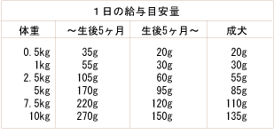 ナチュラルハーベスト ベーシックフォーミュラ ナーサリー 給与量