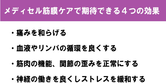 愛犬の筋膜リリース　効果